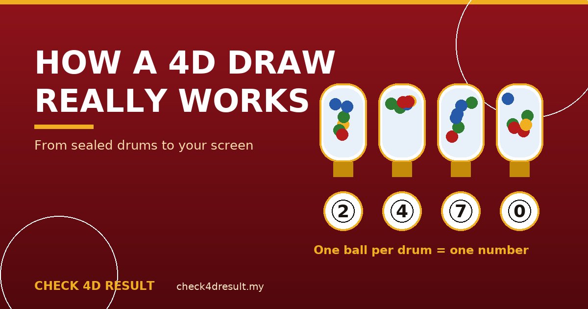 How a 4D Draw Actually Works — From Sealed Machines to Published Results
