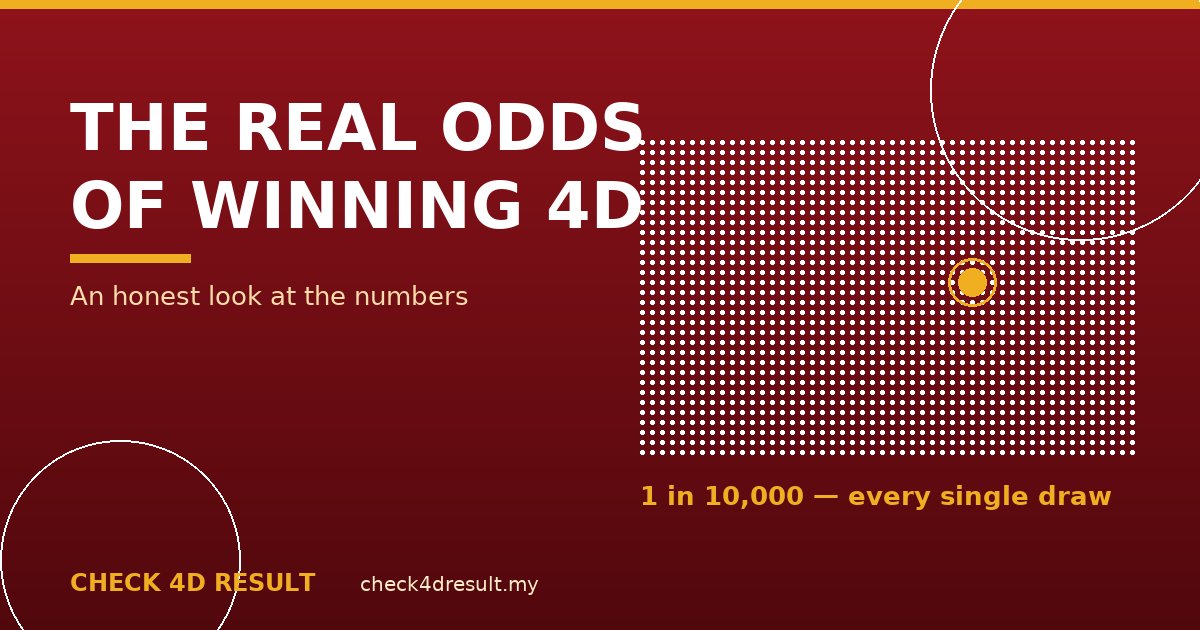 The Real Odds of Winning 4D — An Honest Look at the Numbers