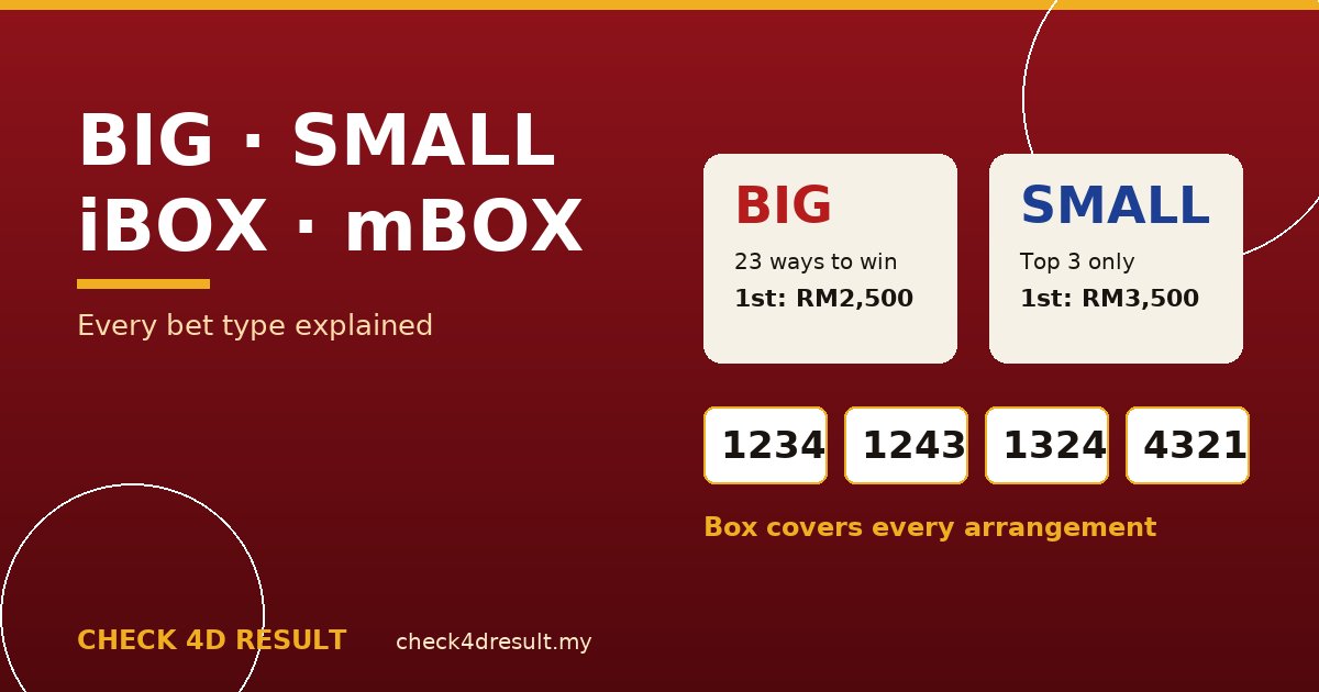 Big, Small, iBox, mBox: Every 4D Bet Type Explained With Examples