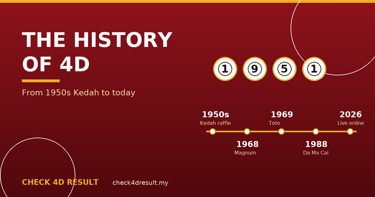 The History of 4D in Malaysia and Singapore
