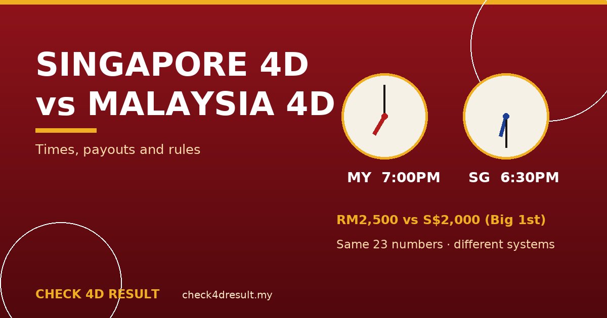 Singapore 4D vs Malaysian 4D: Draw Times, Payouts and Rules Compared