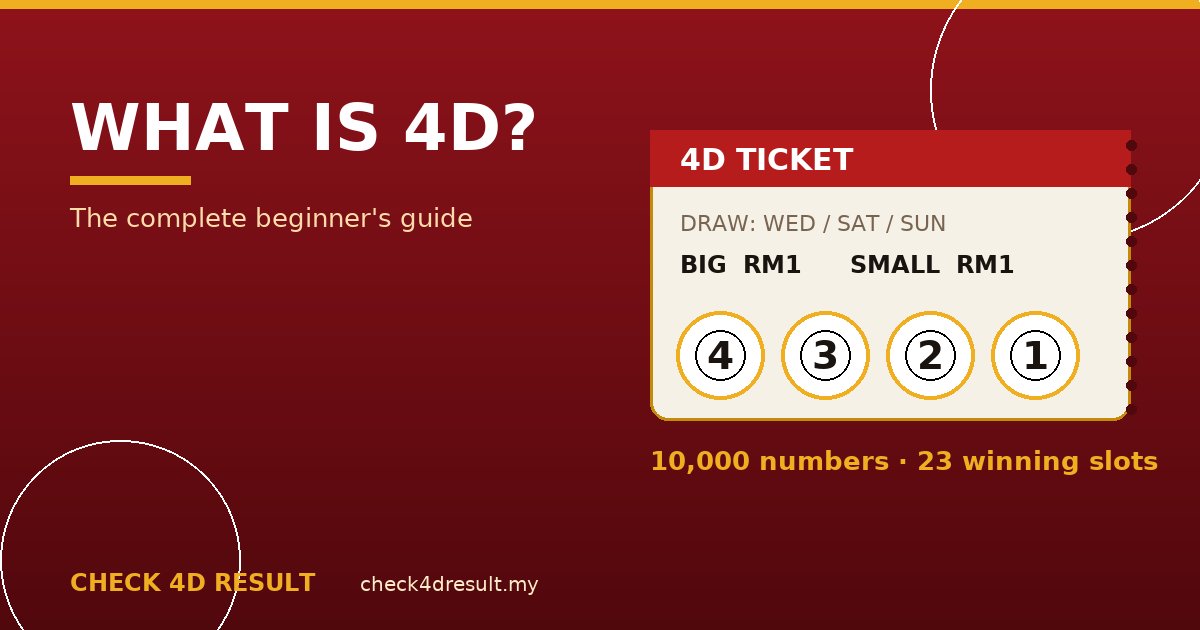 What Is 4D? A Complete Beginner's Guide to Malaysia's Favourite Numbers Game